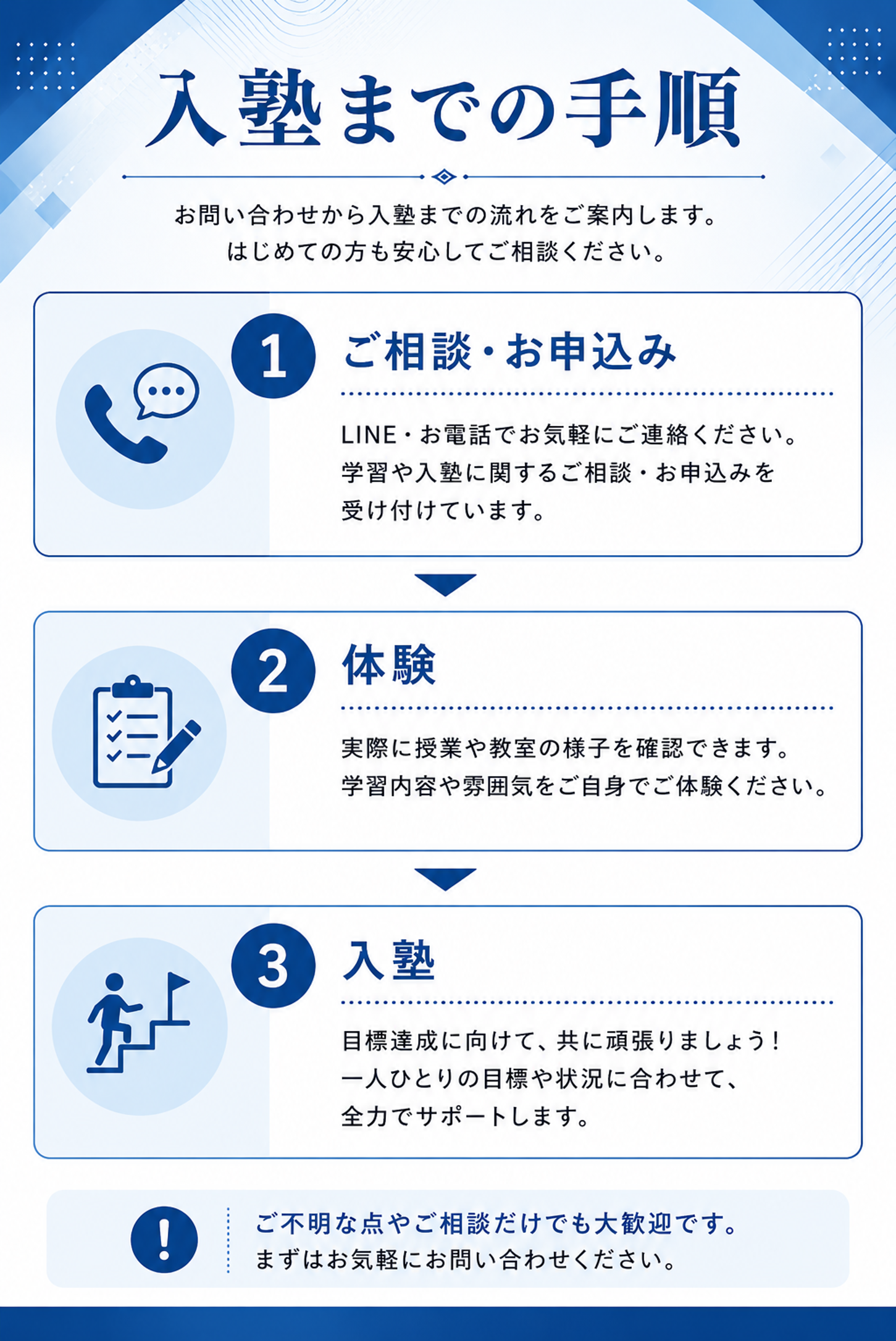 入塾までの手順