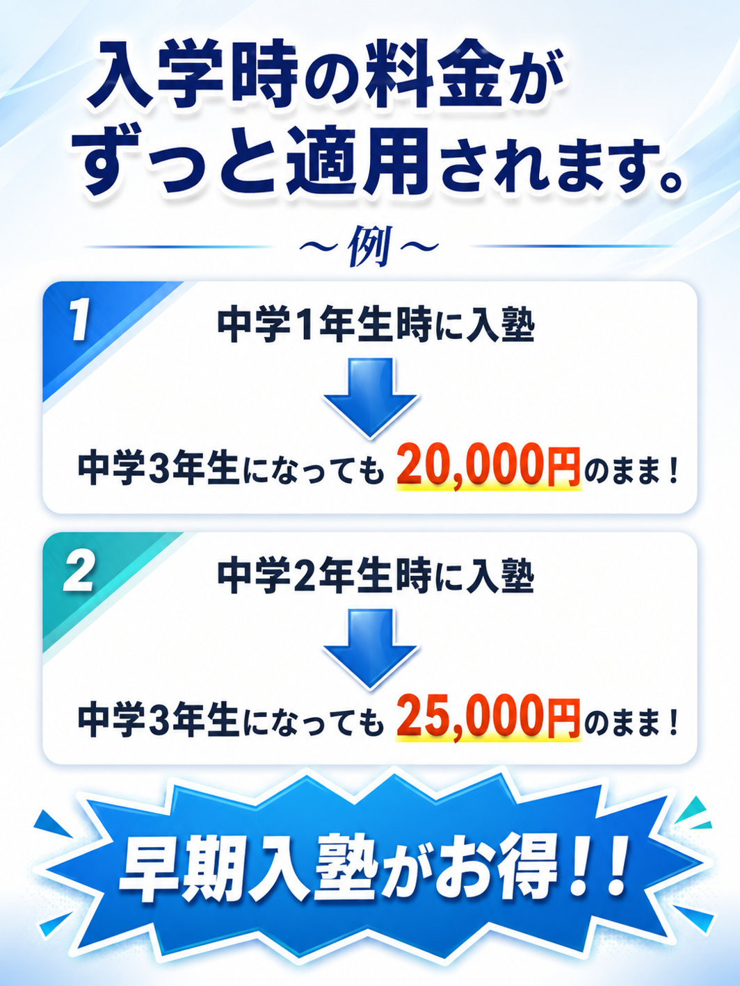 入学時の料金について