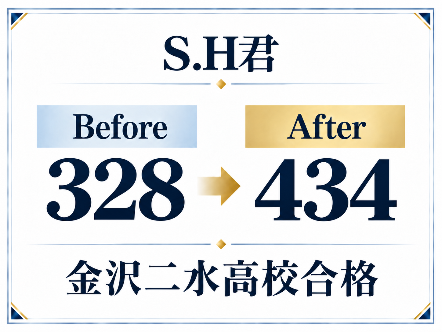成績推移2
