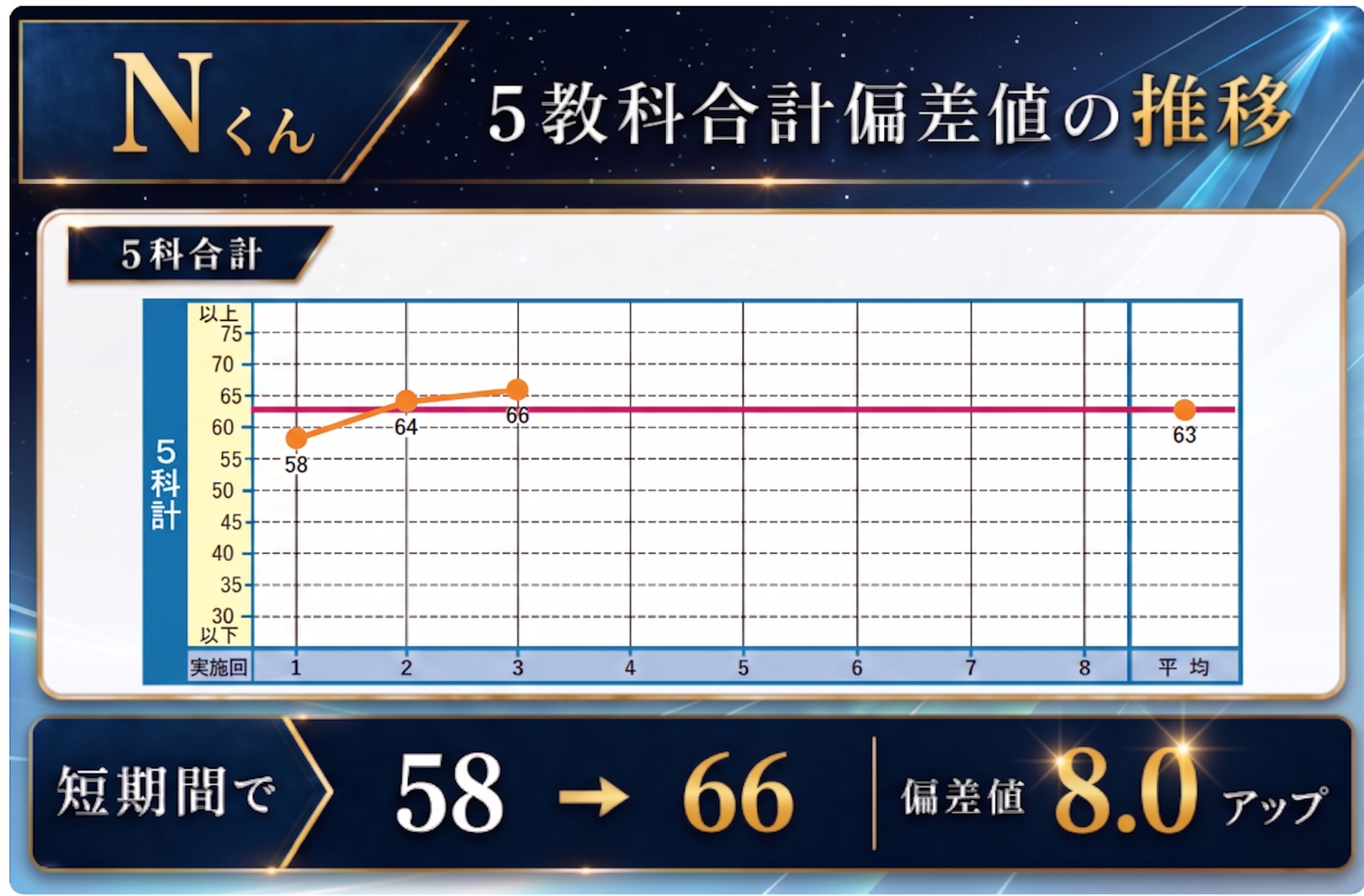 スライド3
