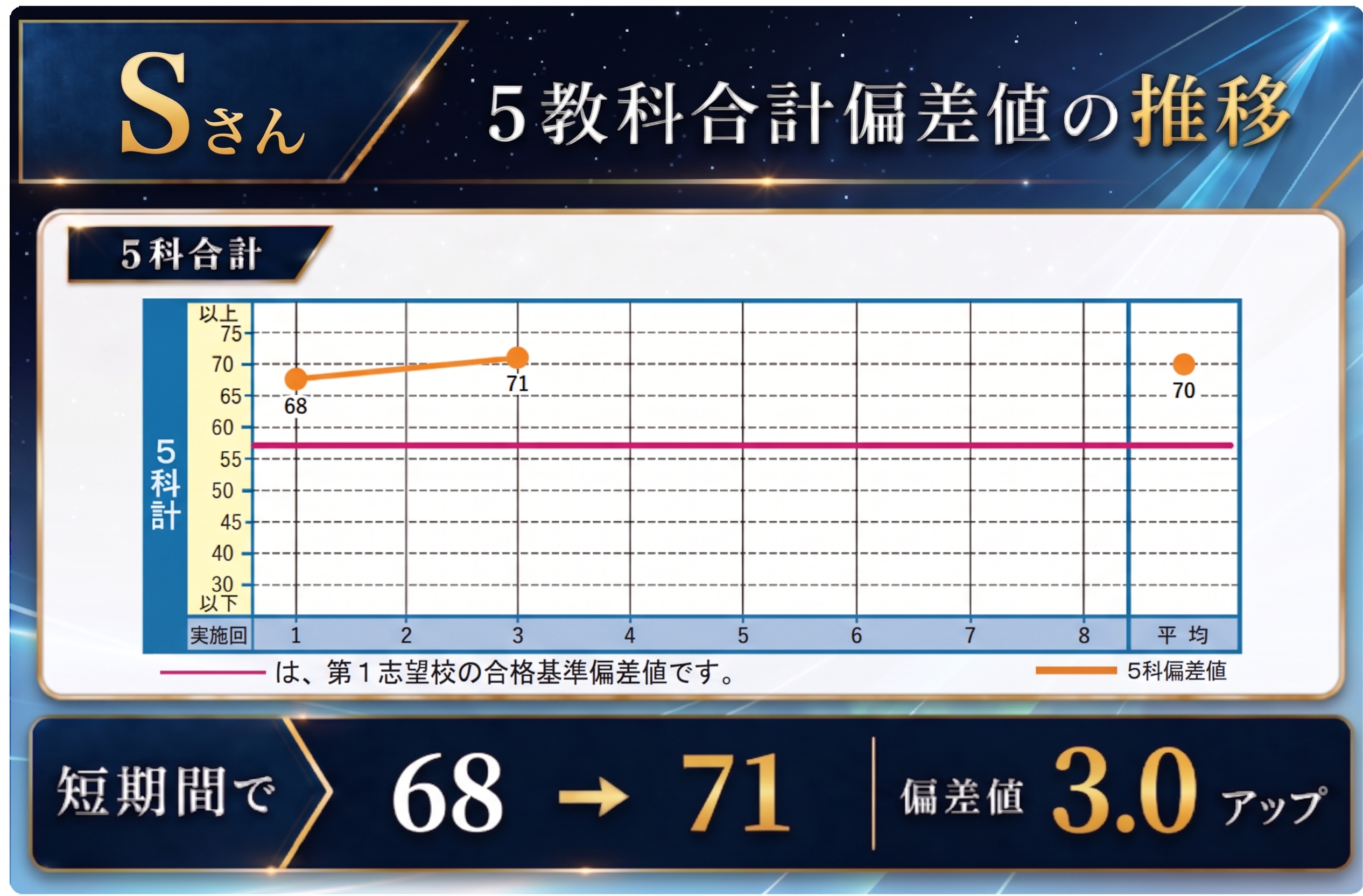 スライド2