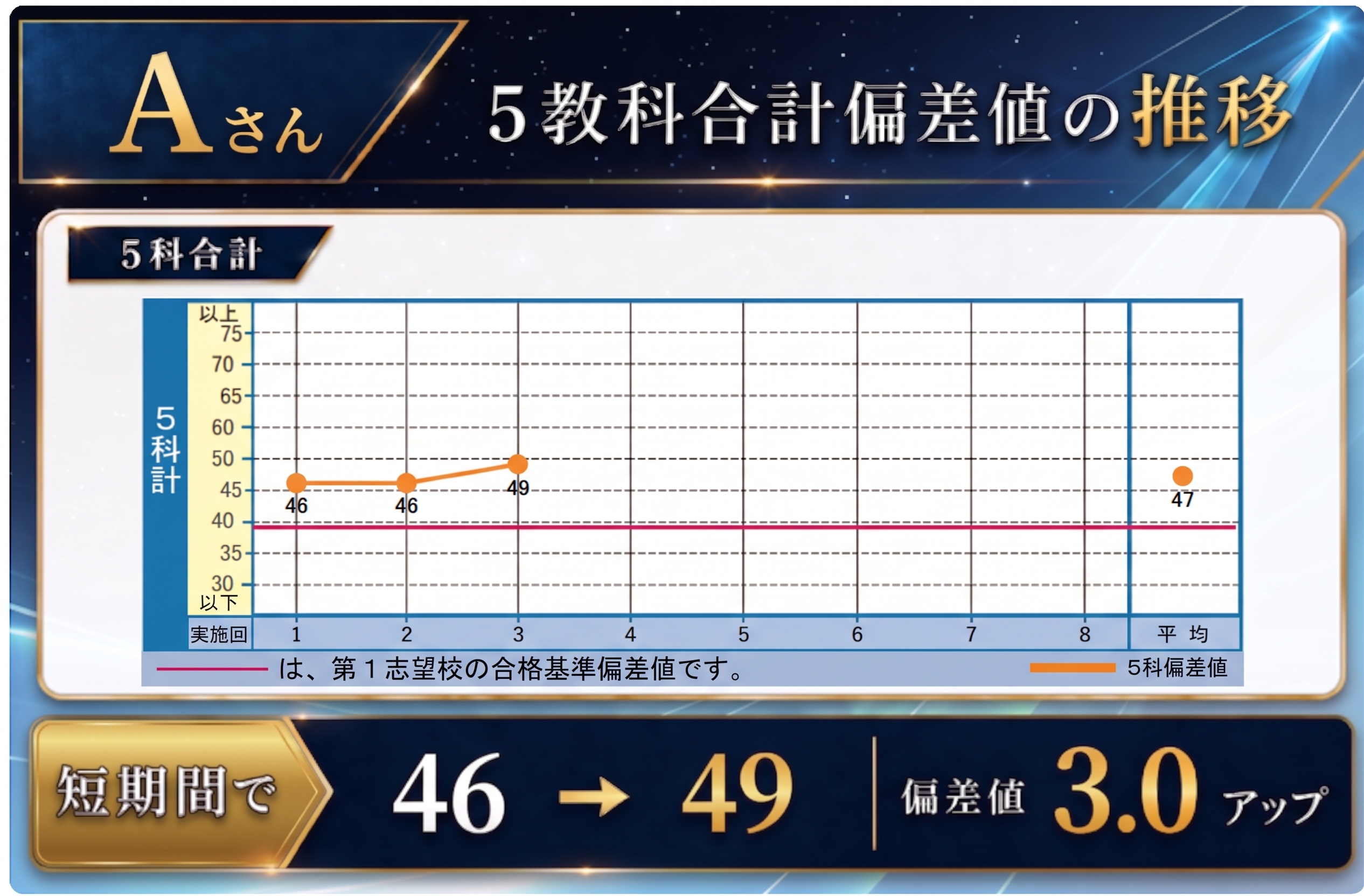 スライド8