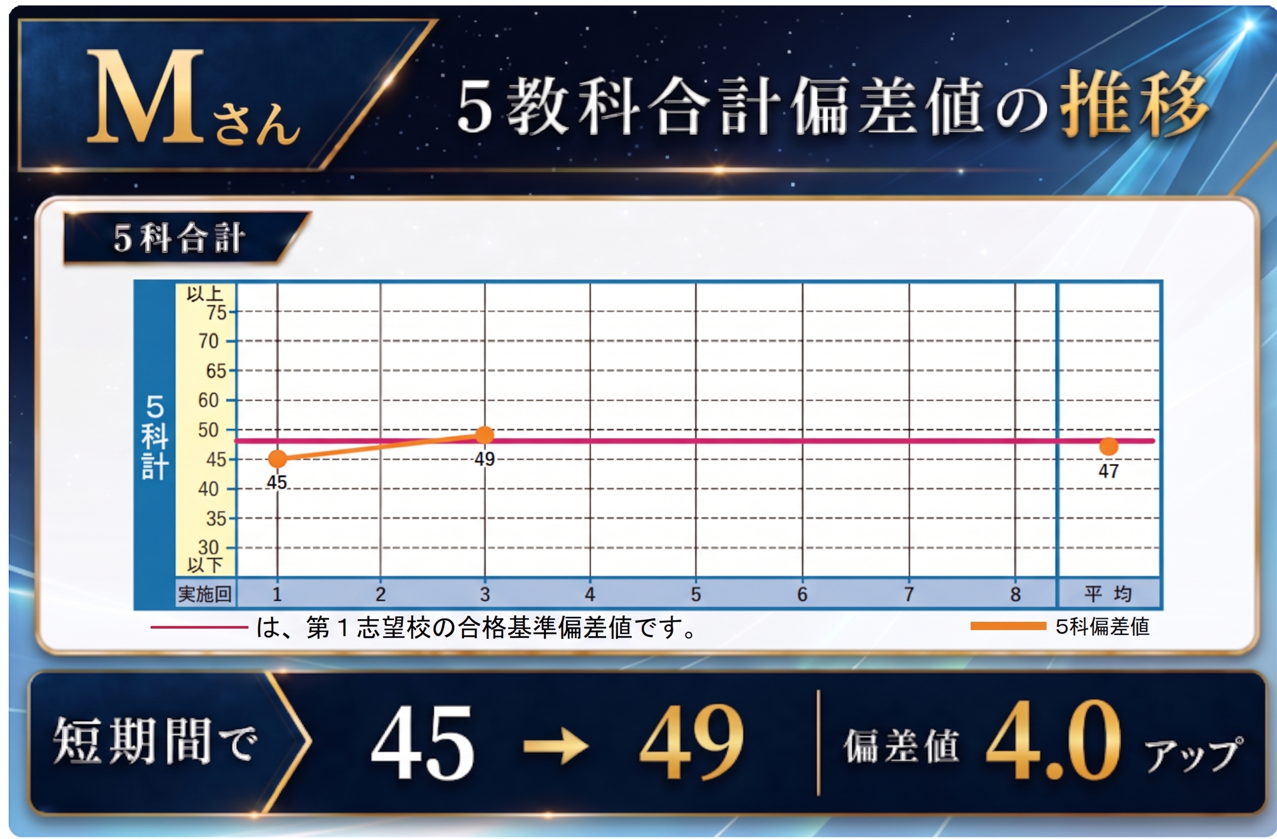 スライド7