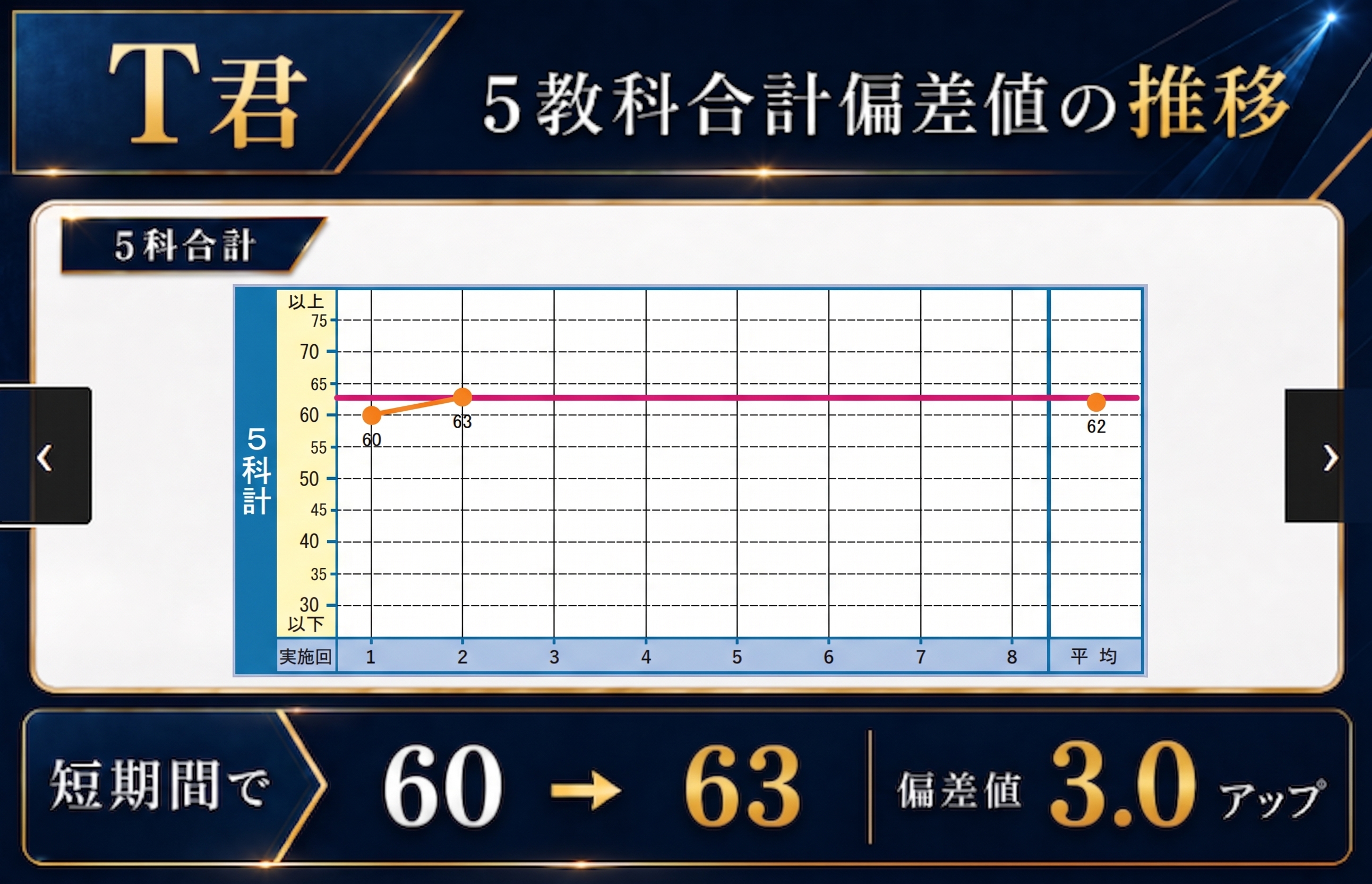 スライド7