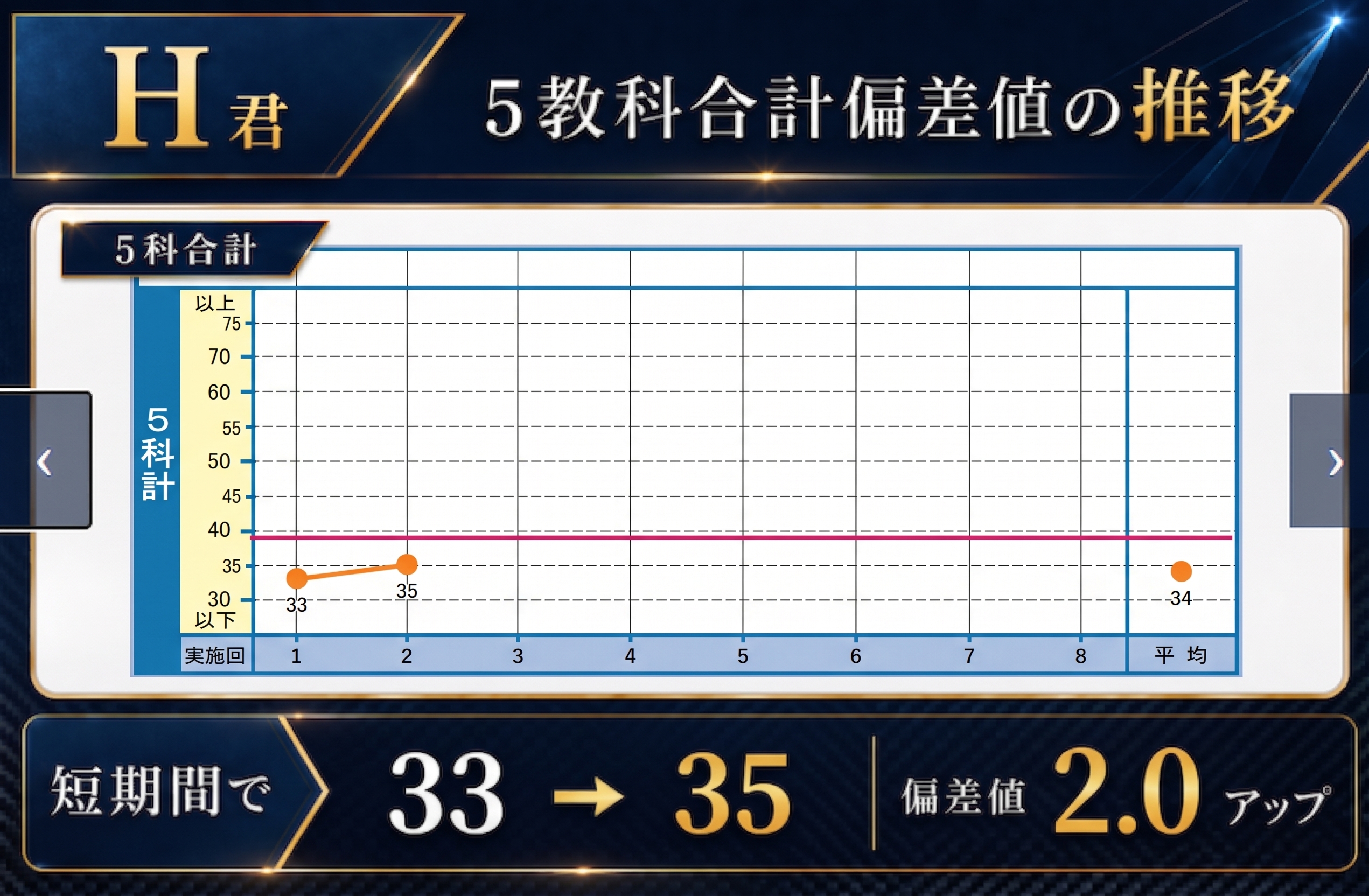 スライド3