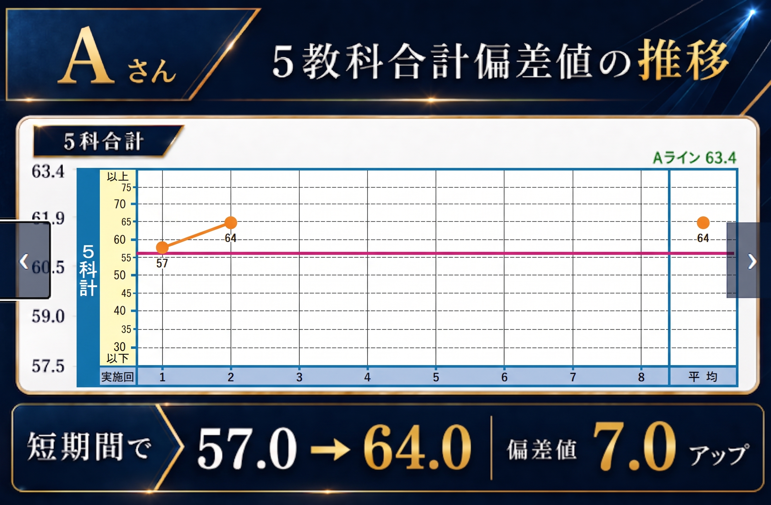 スライド2