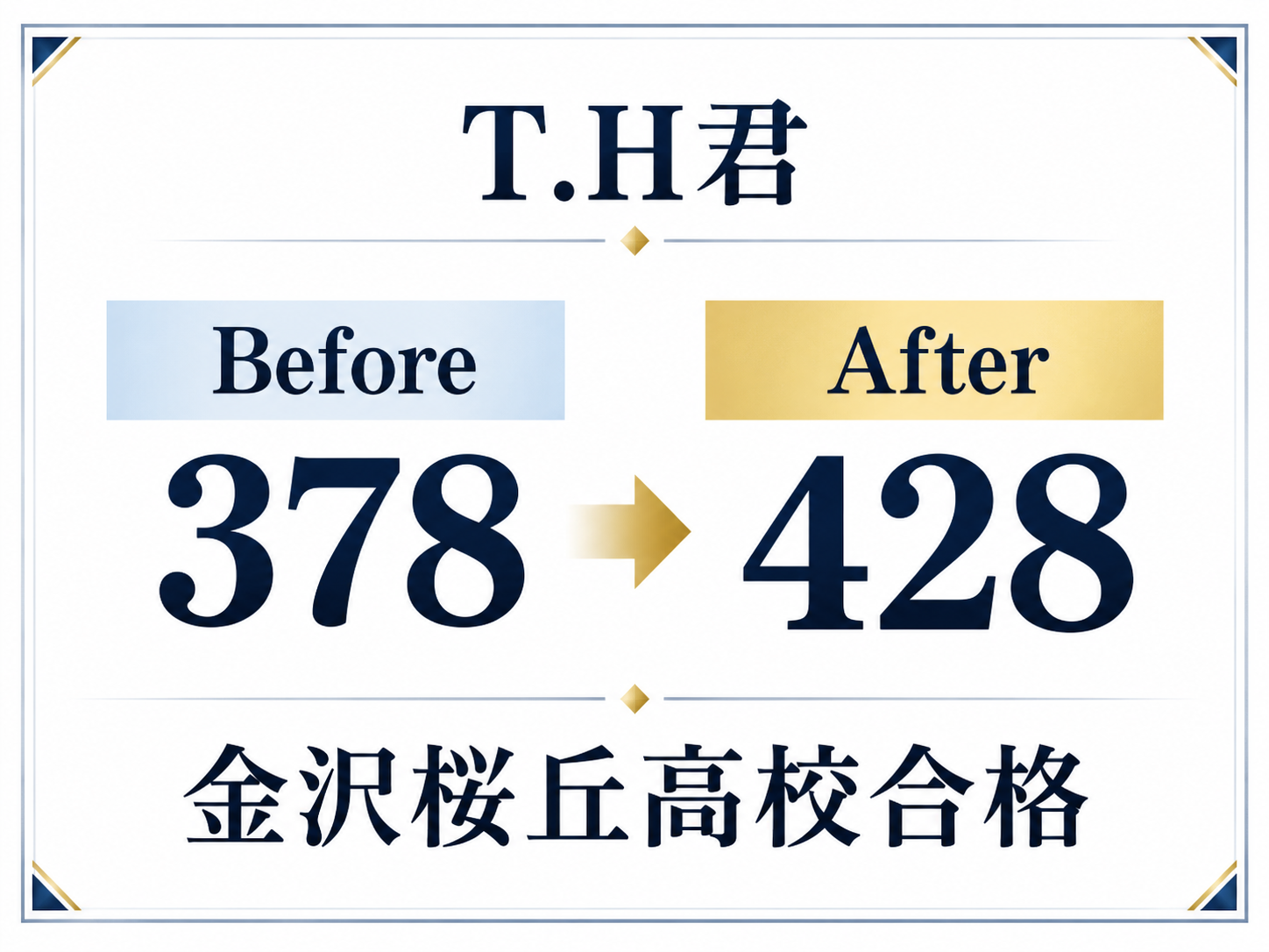 成績推移1