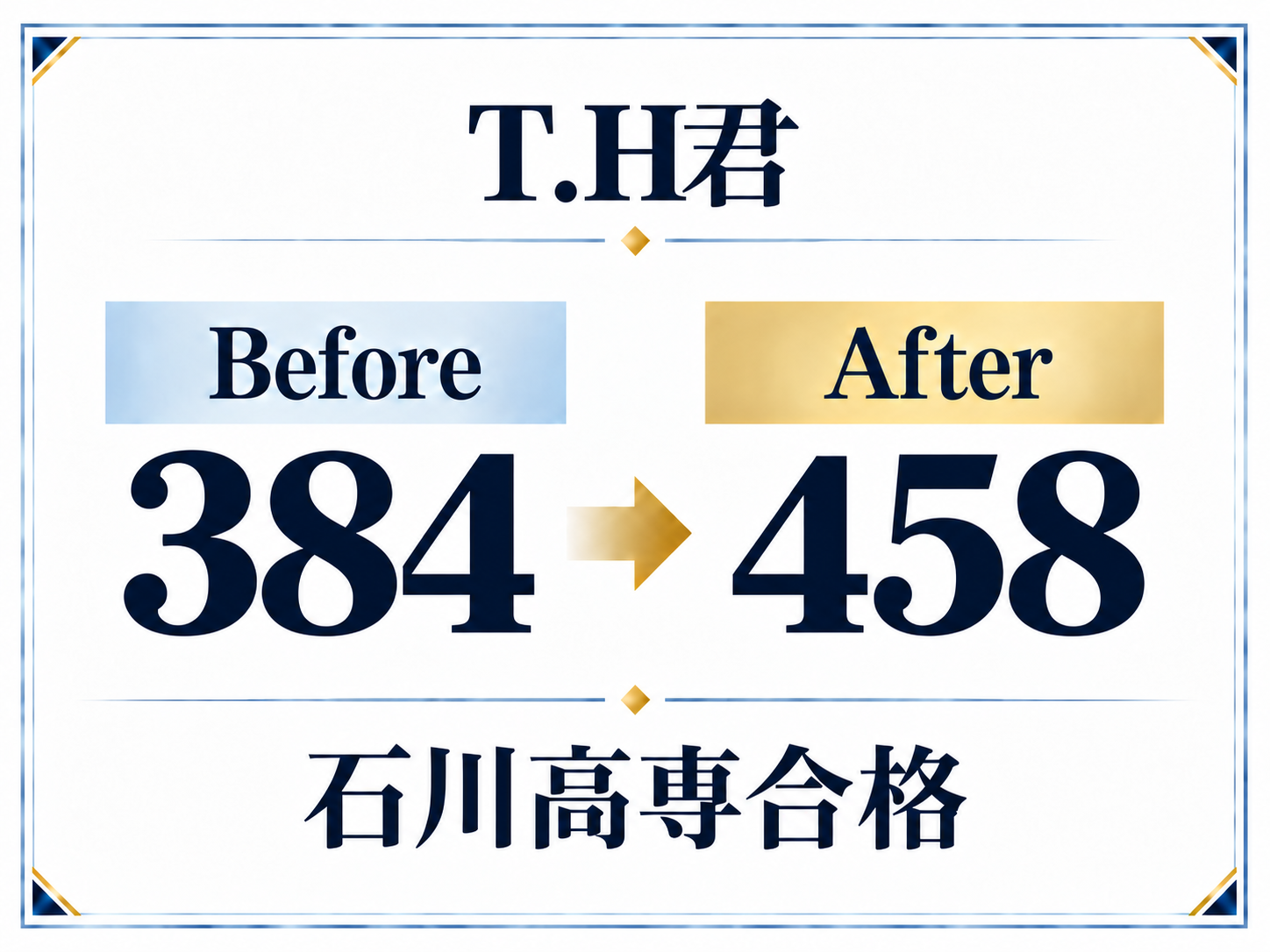 成績推移1