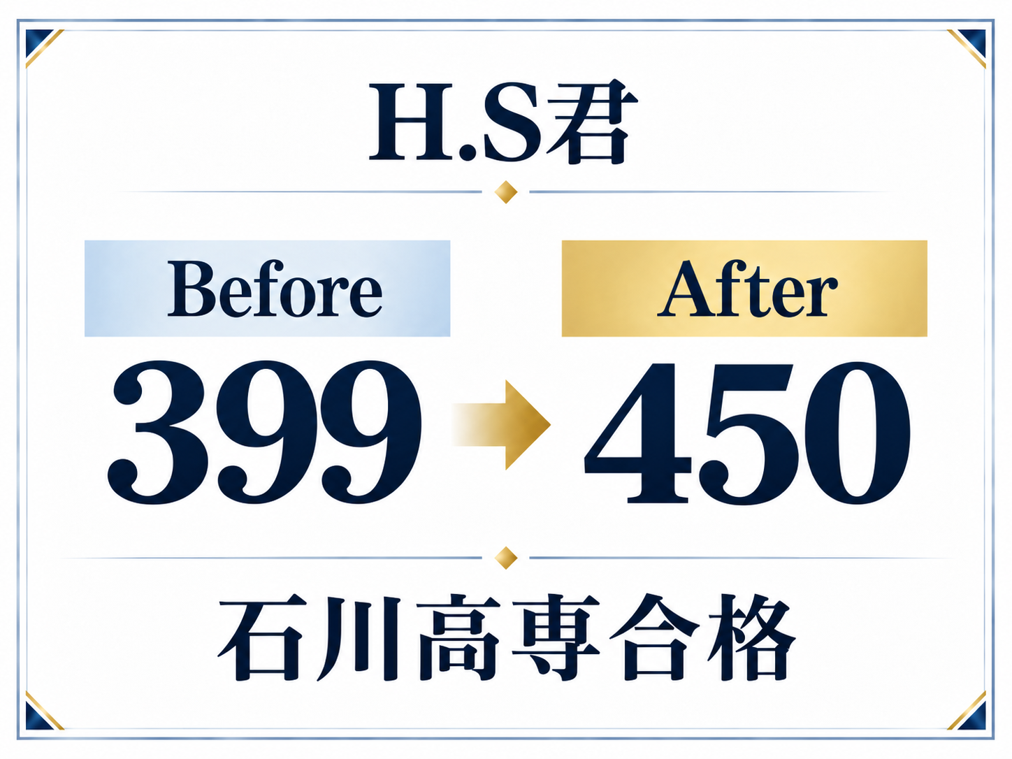 成績推移3