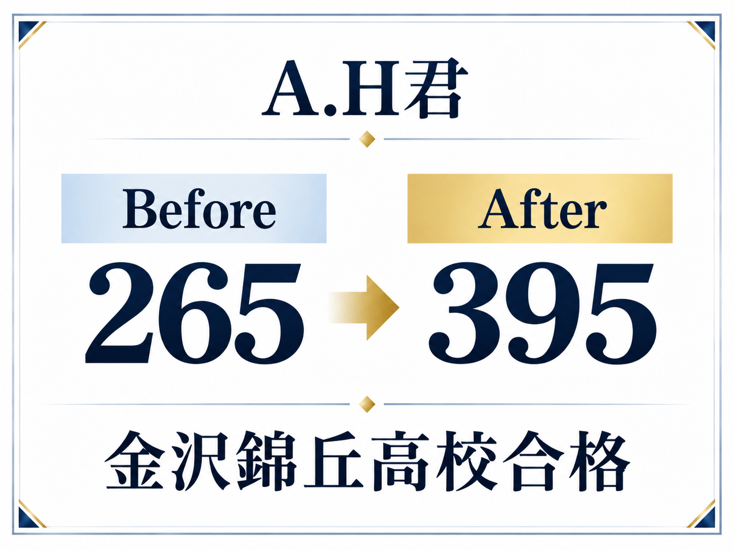 成績推移4