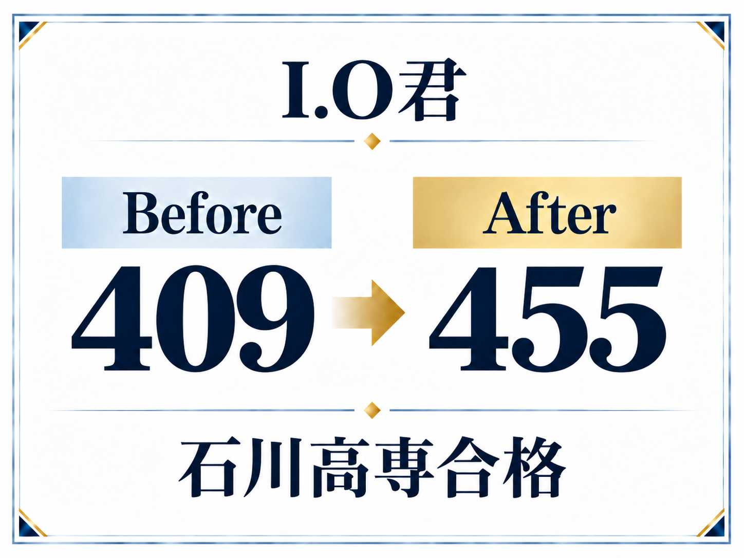 成績推移2