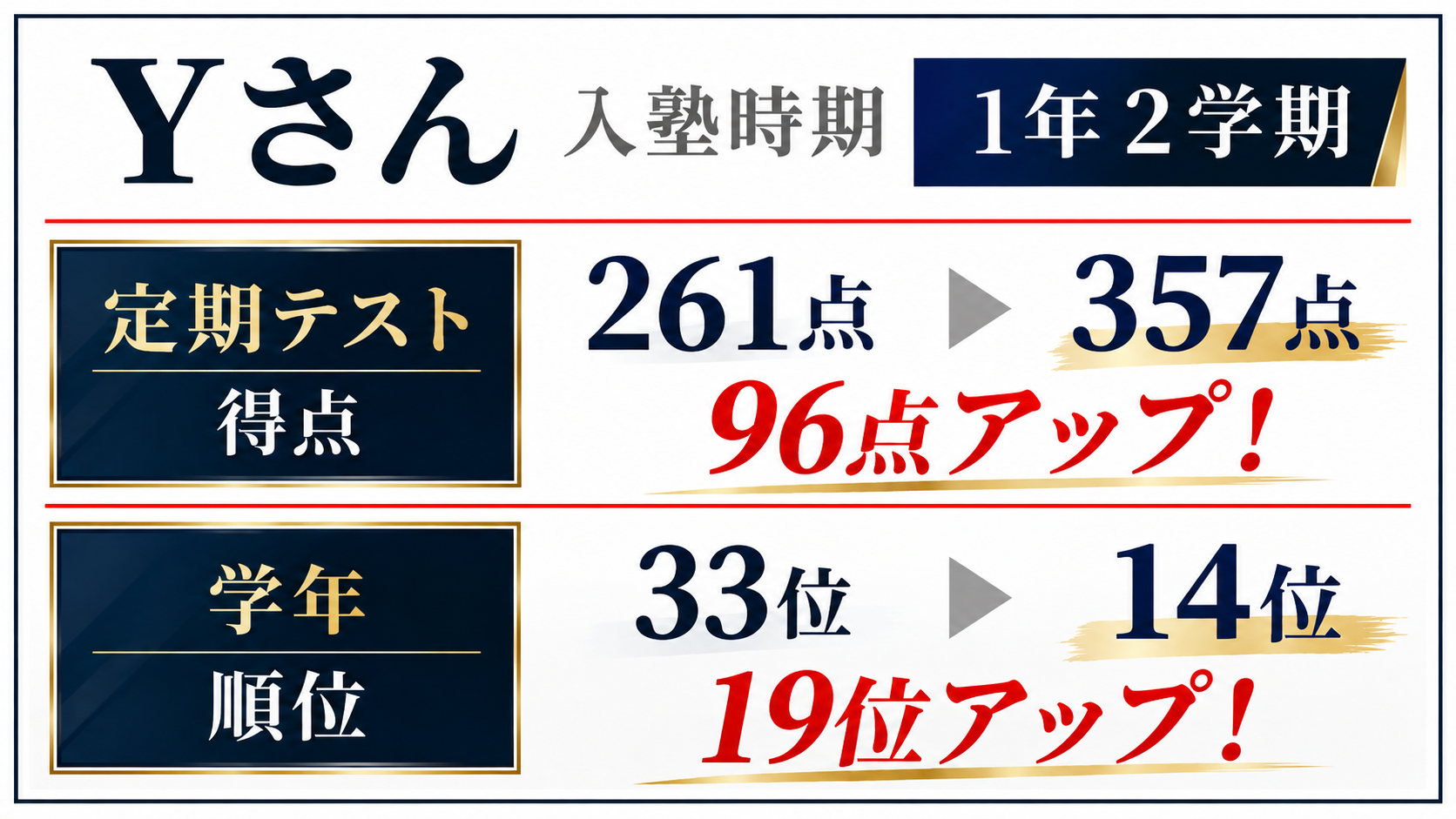 スライド2