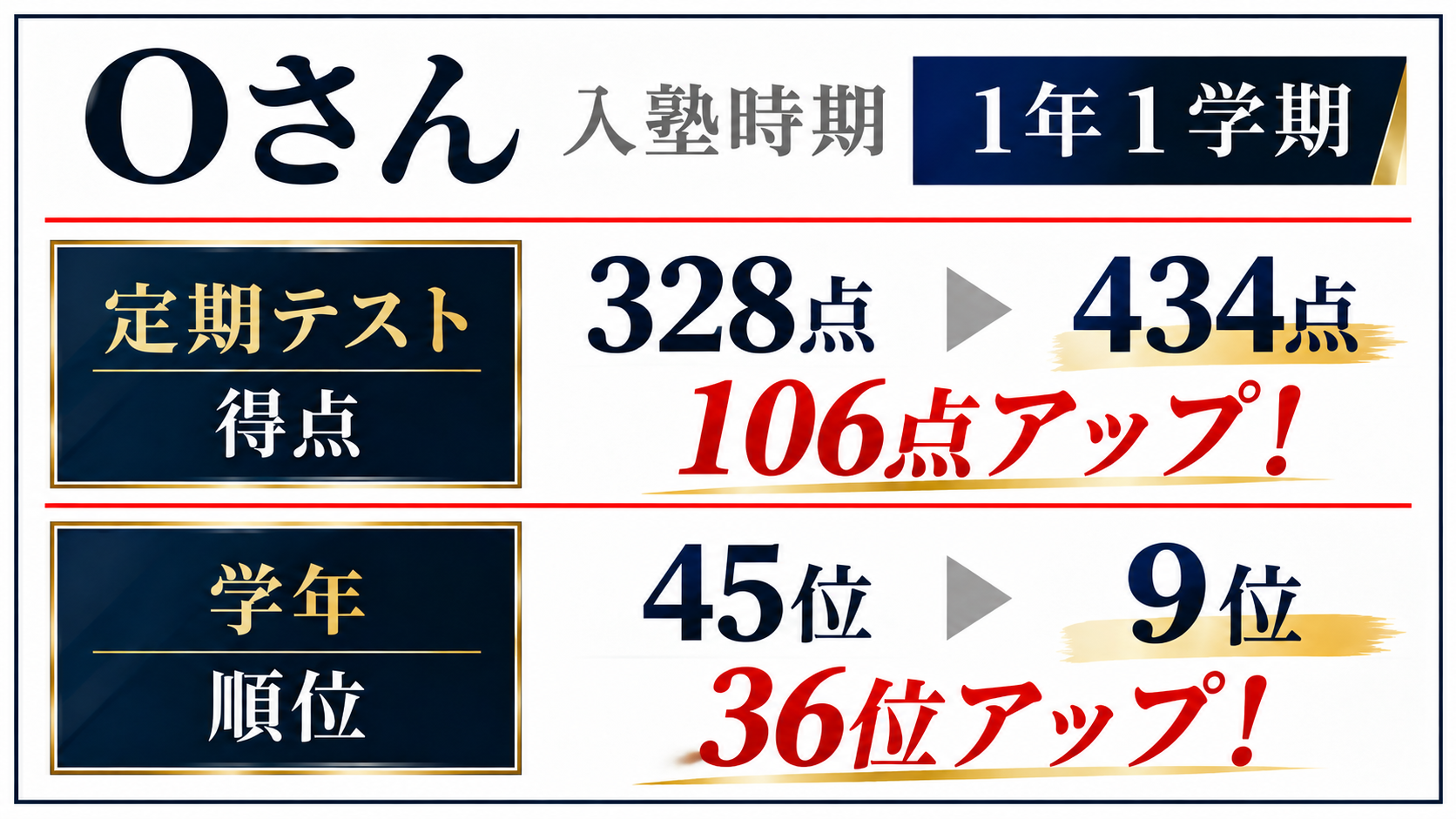 スライド3